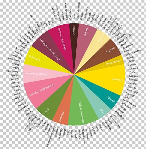 tasting thesaurus
